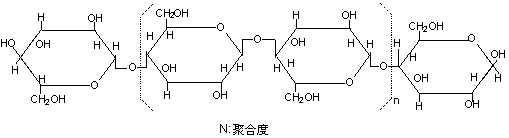 Microcrystalline cellulose